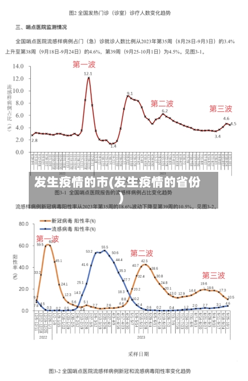 发生疫情的市(发生疫情的省份)-第1张图片