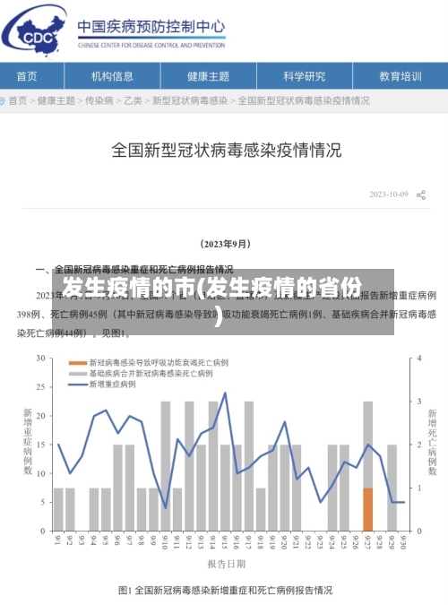 发生疫情的市(发生疫情的省份)-第3张图片