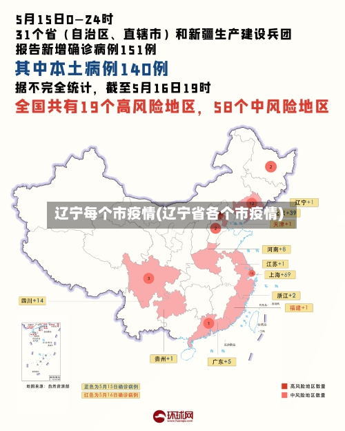 辽宁每个市疫情(辽宁省各个市疫情)-第2张图片
