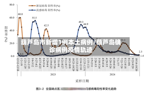 葫芦岛市新增1例本土病例/葫芦岛确诊病例疫情轨迹-第3张图片