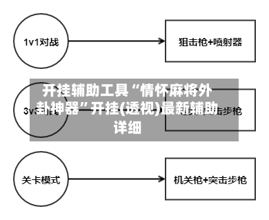 开挂辅助工具“情怀麻将外卦神器	”开挂(透视)最新辅助详细-第3张图片
