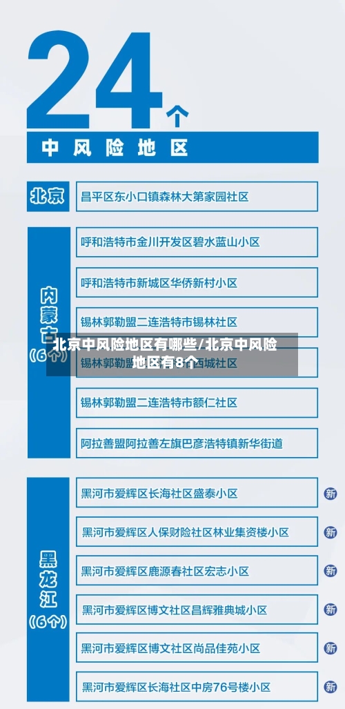 北京中风险地区有哪些/北京中风险地区有8个-第1张图片