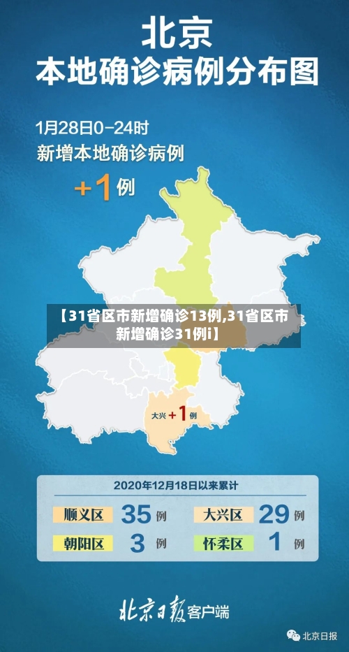 【31省区市新增确诊13例,31省区市新增确诊31例i】-第3张图片