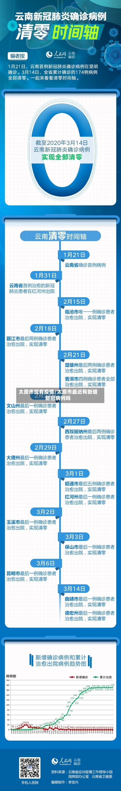 太原市现有疫情/太原市最近有新增新冠病例吗-第1张图片