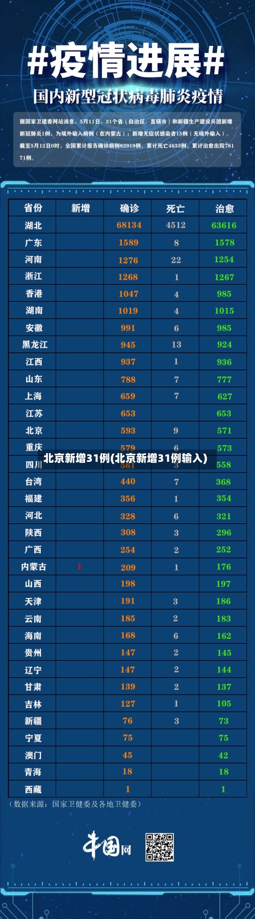 北京新增31例(北京新增31例输入)-第1张图片