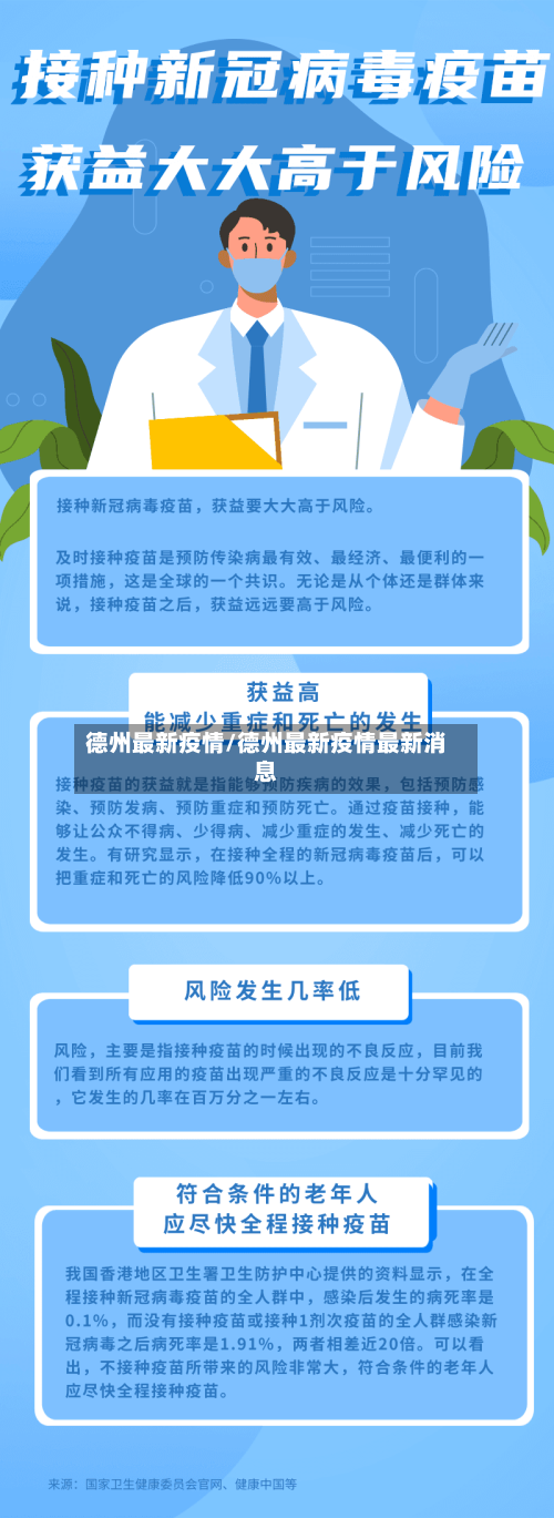 德州最新疫情/德州最新疫情最新消息-第3张图片