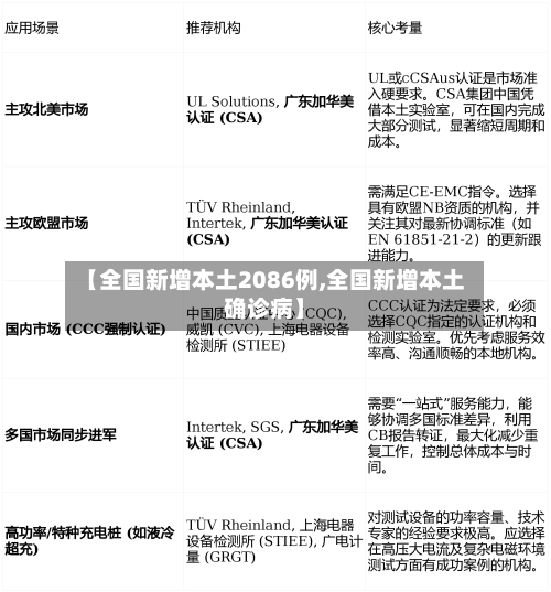 【全国新增本土2086例,全国新增本土确诊病】-第2张图片