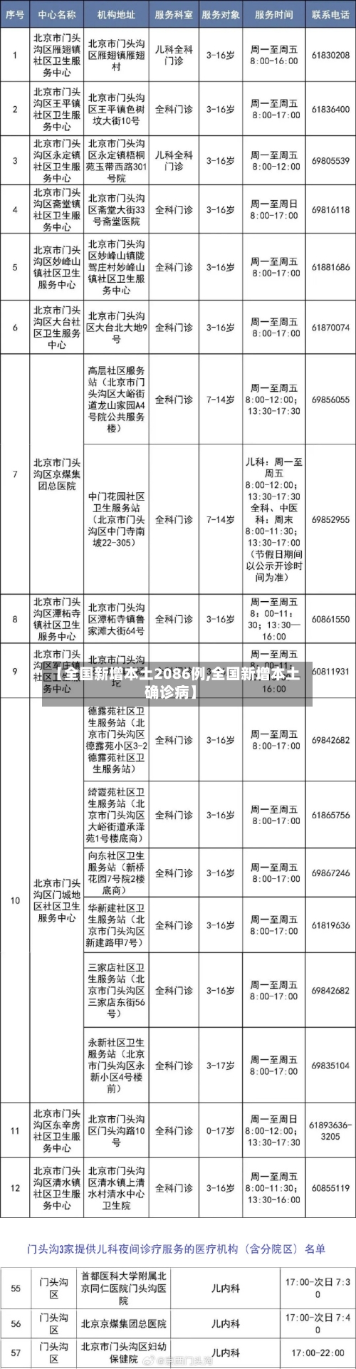 【全国新增本土2086例,全国新增本土确诊病】-第1张图片