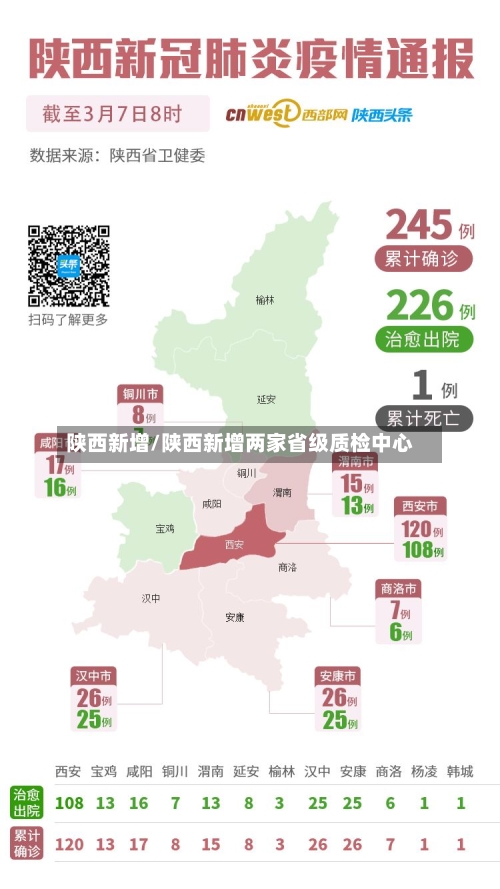 陕西新增/陕西新增两家省级质检中心-第1张图片