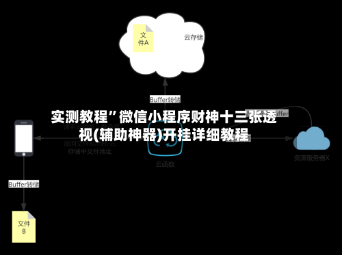实测教程	”微信小程序财神十三张透视(辅助神器)开挂详细教程-第1张图片