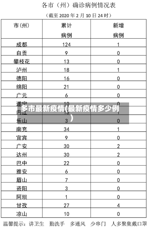 多市最新疫情(最新疫情多少例)-第2张图片