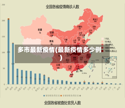多市最新疫情(最新疫情多少例)-第1张图片