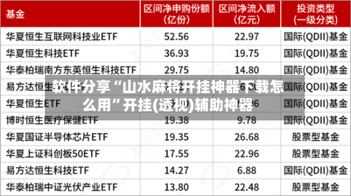 软件分享“山水麻将开挂神器下载怎么用”开挂(透视)辅助神器-第2张图片