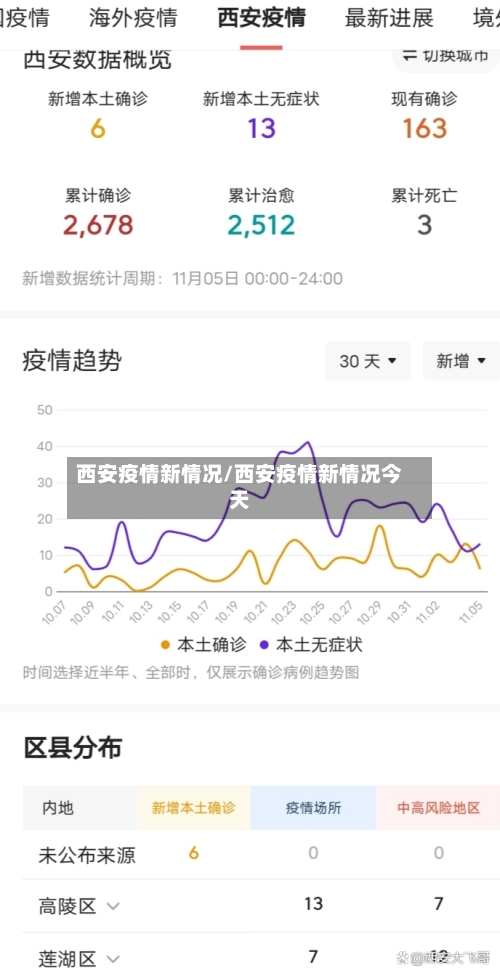 西安疫情新情况/西安疫情新情况今天-第2张图片