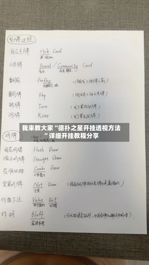 我来教大家“德扑之星开挂透视方法	”详细开挂教程分享-第1张图片