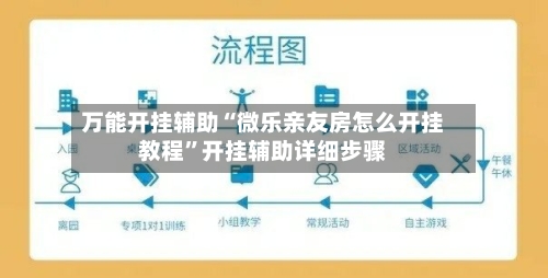 万能开挂辅助“微乐亲友房怎么开挂教程”开挂辅助详细步骤-第3张图片