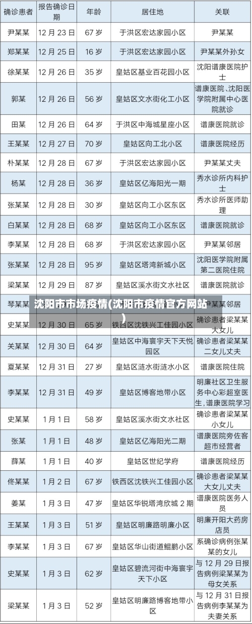 沈阳市市场疫情(沈阳市疫情官方网站)-第1张图片