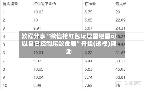 教程分享“微信抢红包玩埋雷避雷可以自已控制尾数金额”开挂(透视)辅助-第3张图片