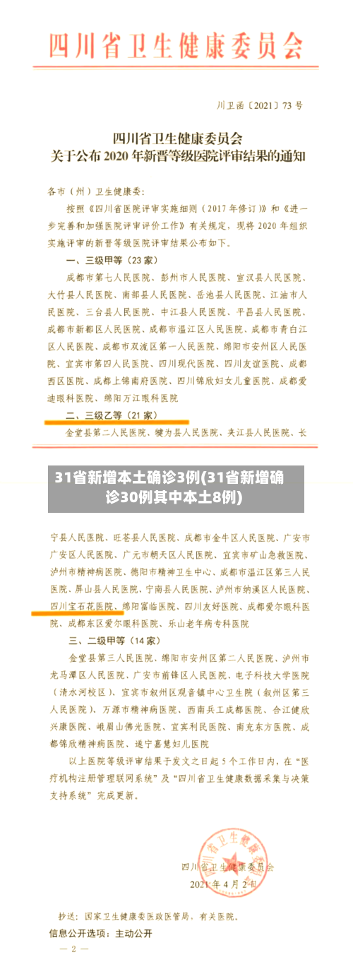 31省新增本土确诊3例(31省新增确诊30例其中本土8例)-第1张图片