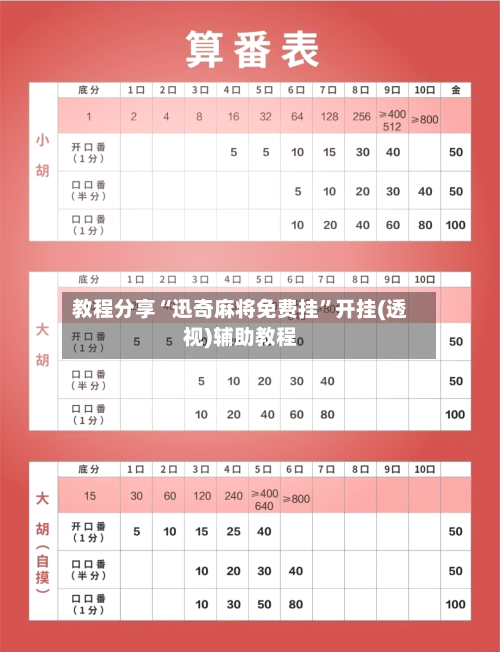 教程分享“迅奇麻将免费挂”开挂(透视)辅助教程-第3张图片