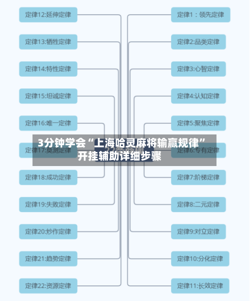 3分钟学会“上海哈灵麻将输赢规律”开挂辅助详细步骤-第1张图片