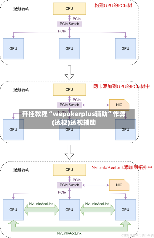 开挂教程“wepokerplus辅助	”作弊(透视)透视辅助-第3张图片