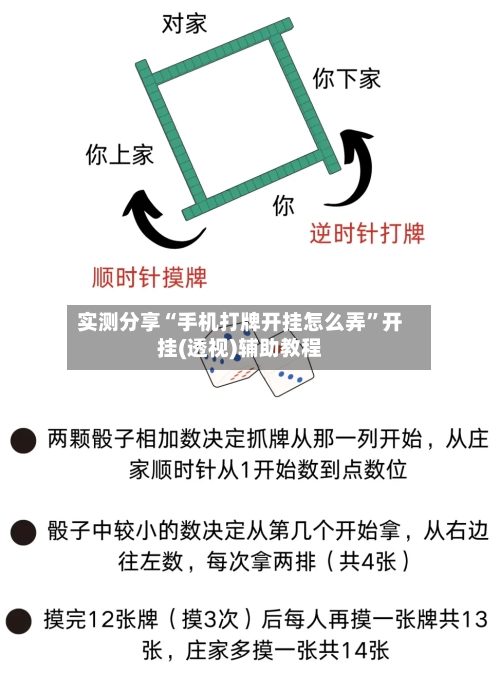 实测分享“手机打牌开挂怎么弄”开挂(透视)辅助教程-第1张图片
