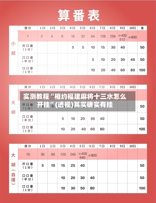 实测教程“相约福建麻将十三水怎么开挂	”(透视)其实确实有挂-第1张图片