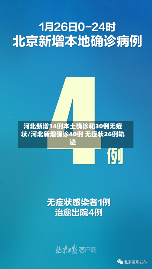 河北新增14例本土确诊和30例无症状/河北新增确诊40例 无症状26例轨迹-第2张图片