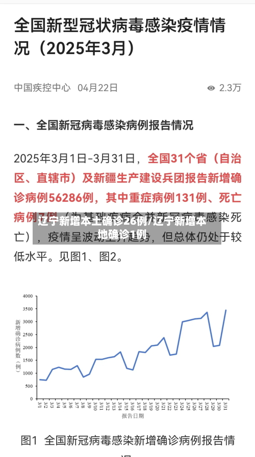 辽宁新增本土确诊26例/辽宁新增本地确诊1例-第1张图片