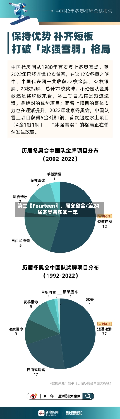 第二〖Fourteen〗、届冬奥会/第24届冬奥会在哪一年-第3张图片