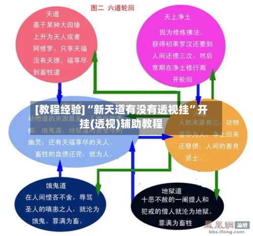 [教程经验]“新天道有没有透视挂”开挂(透视)辅助教程-第1张图片
