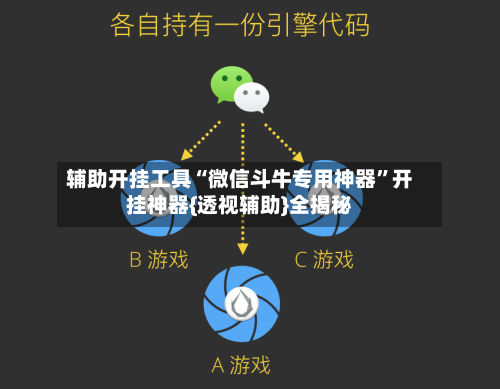 辅助开挂工具“微信斗牛专用神器	”开挂神器{透视辅助}全揭秘-第2张图片