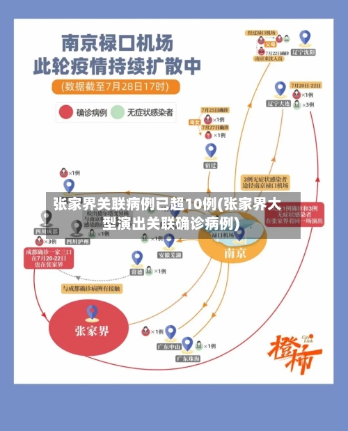 张家界关联病例已超10例(张家界大型演出关联确诊病例)-第2张图片