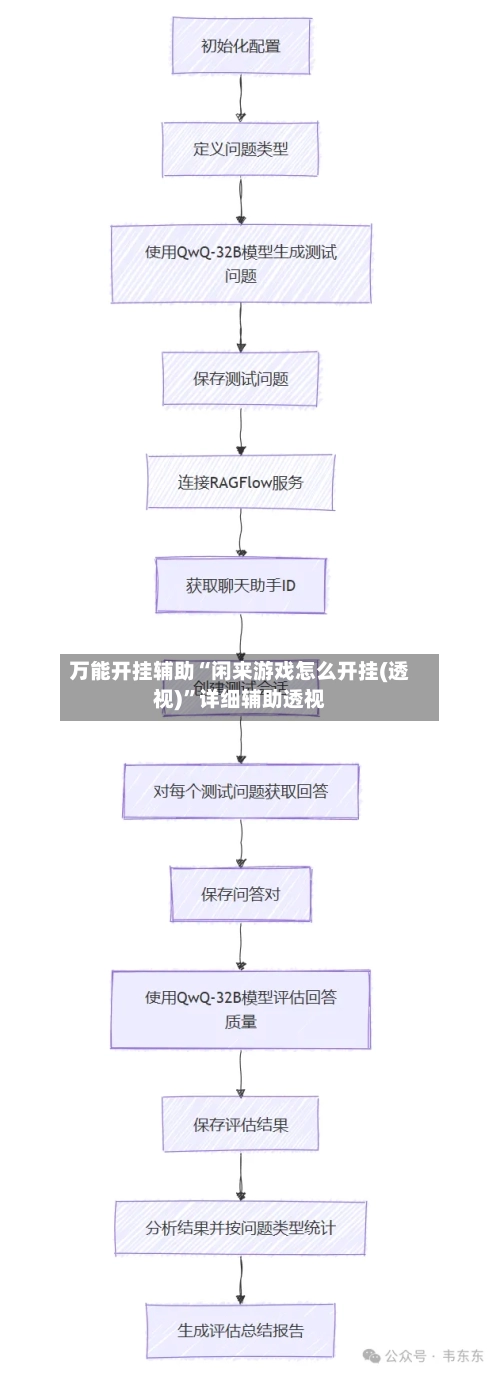 万能开挂辅助“闲来游戏怎么开挂(透视)”详细辅助透视-第3张图片