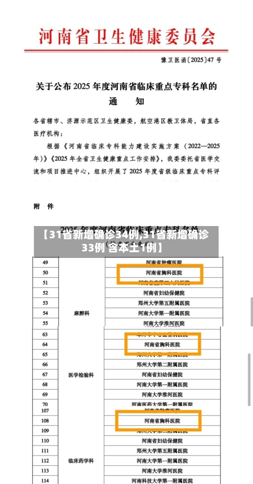 【31省新增确诊34例,31省新增确诊33例 含本土1例】-第1张图片