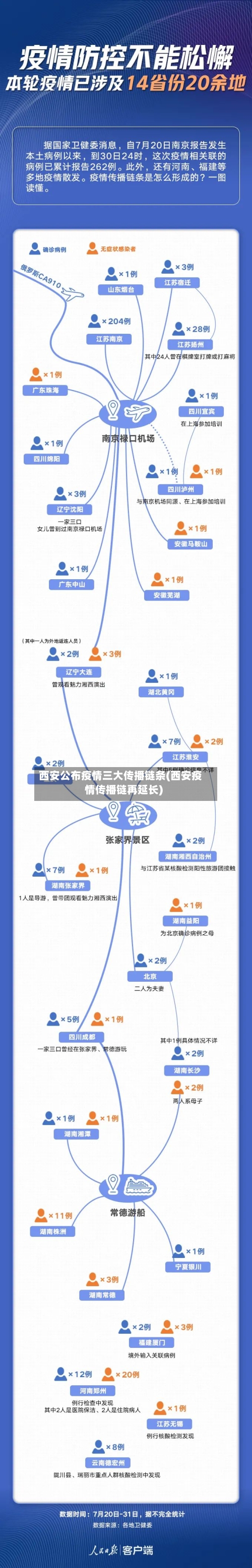 西安公布疫情三大传播链条(西安疫情传播链再延长)-第1张图片