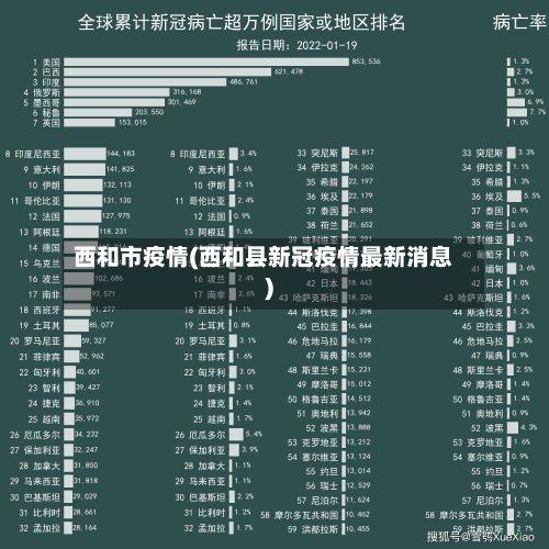 西和市疫情(西和县新冠疫情最新消息)-第2张图片