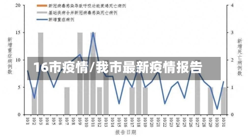 16市疫情/我市最新疫情报告-第1张图片