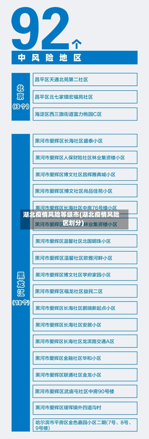 湖北疫情风险等级市(湖北疫情风险区划分)-第1张图片