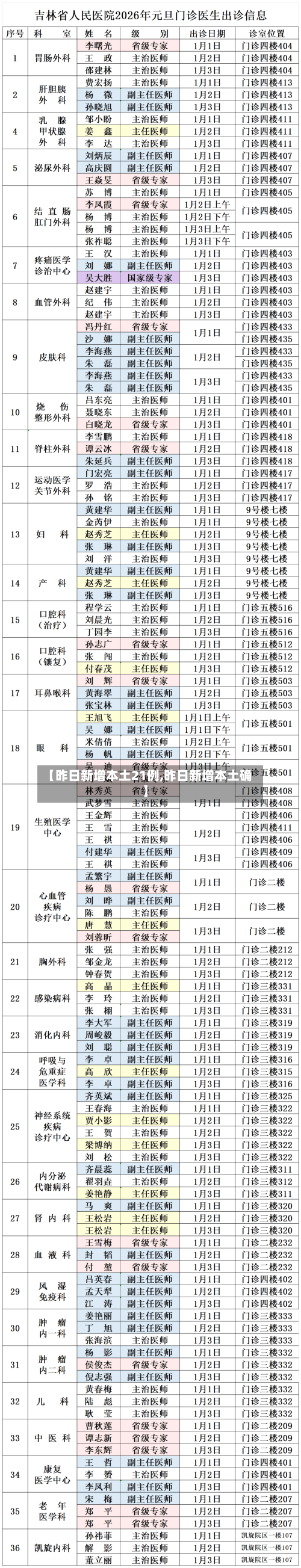 【昨日新增本土21例,昨日新增本土确】-第2张图片