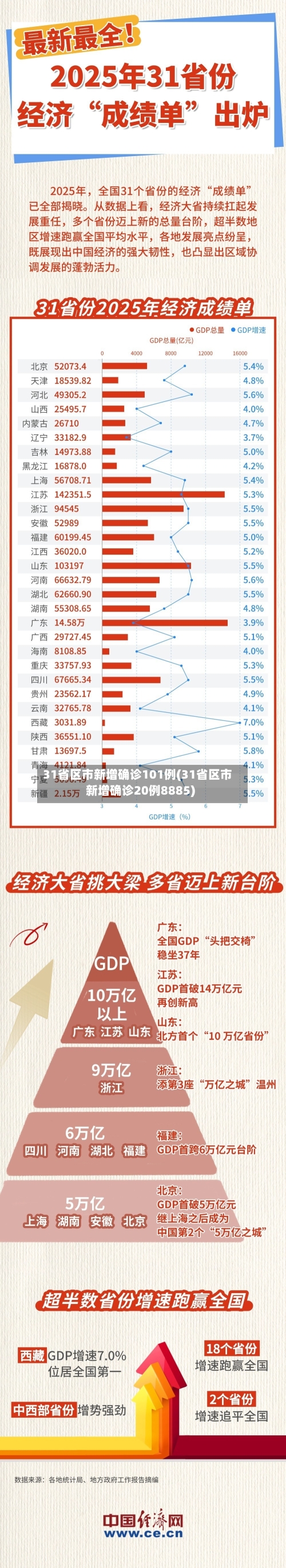 31省区市新增确诊101例(31省区市新增确诊20例8885)-第2张图片