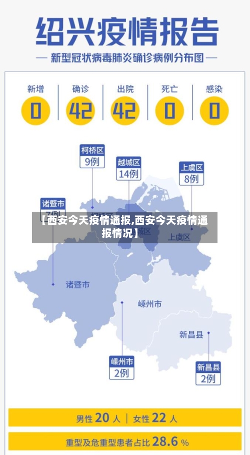 【西安今天疫情通报,西安今天疫情通报情况】-第2张图片