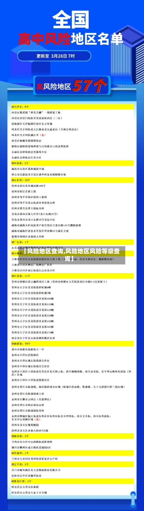 【风险地区查询,风险地区风险等级查询】-第1张图片