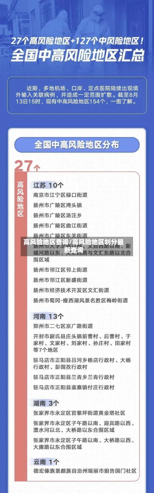 高风险地区查询/高风险地区划分最新查询-第1张图片