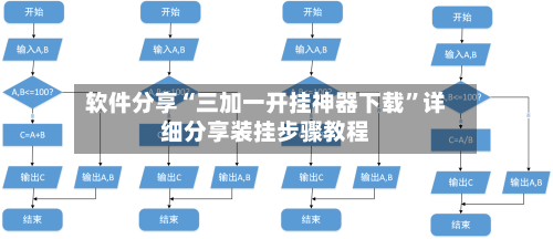软件分享“三加一开挂神器下载	”详细分享装挂步骤教程-第2张图片