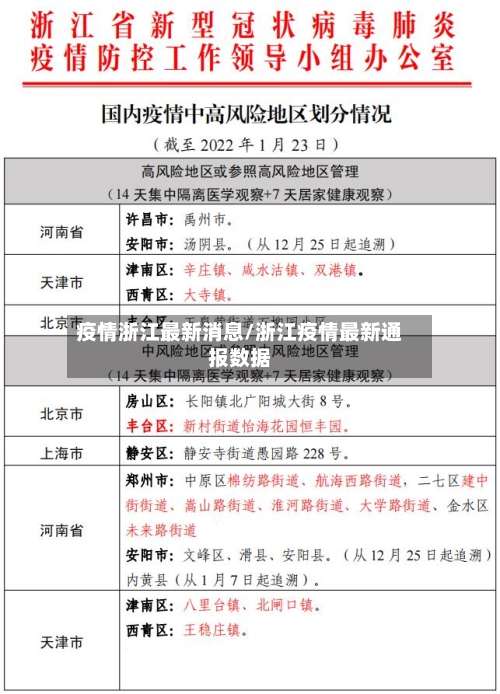 疫情浙江最新消息/浙江疫情最新通报数据-第1张图片