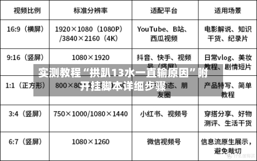 实测教程“拱趴13水一直输原因”附开挂脚本详细步骤-第1张图片