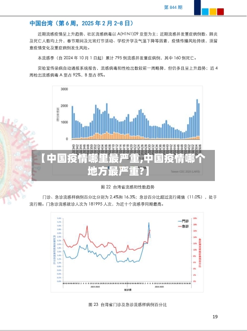 【中国疫情哪里最严重,中国疫情哪个地方最严重?】-第3张图片