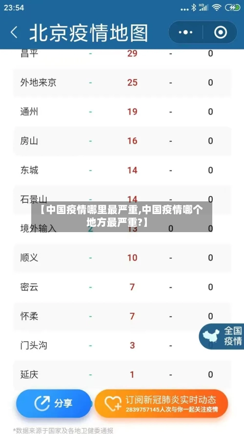 【中国疫情哪里最严重,中国疫情哪个地方最严重?】-第2张图片